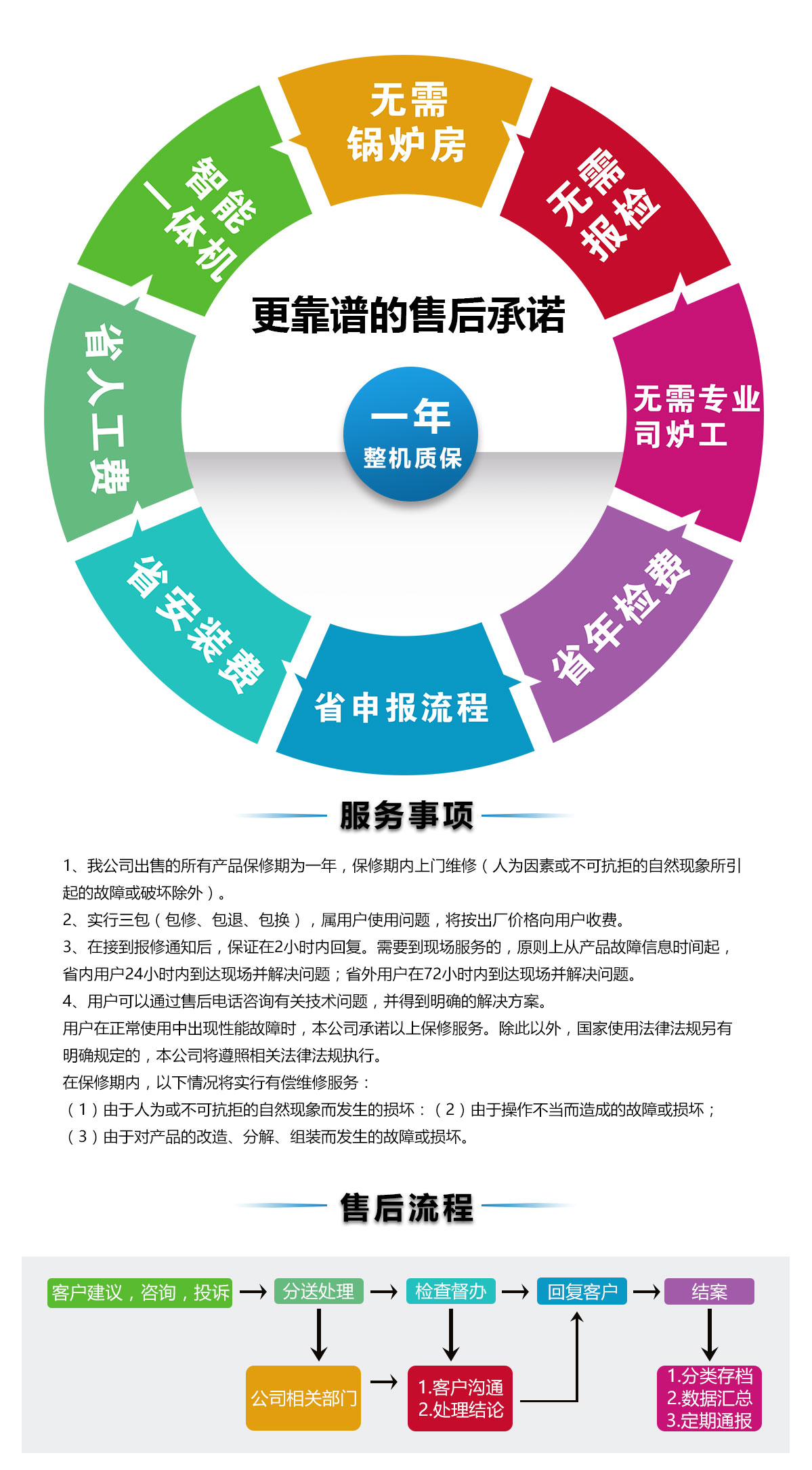 Q9系列燃油燃气蒸汽详情页_28.jpg